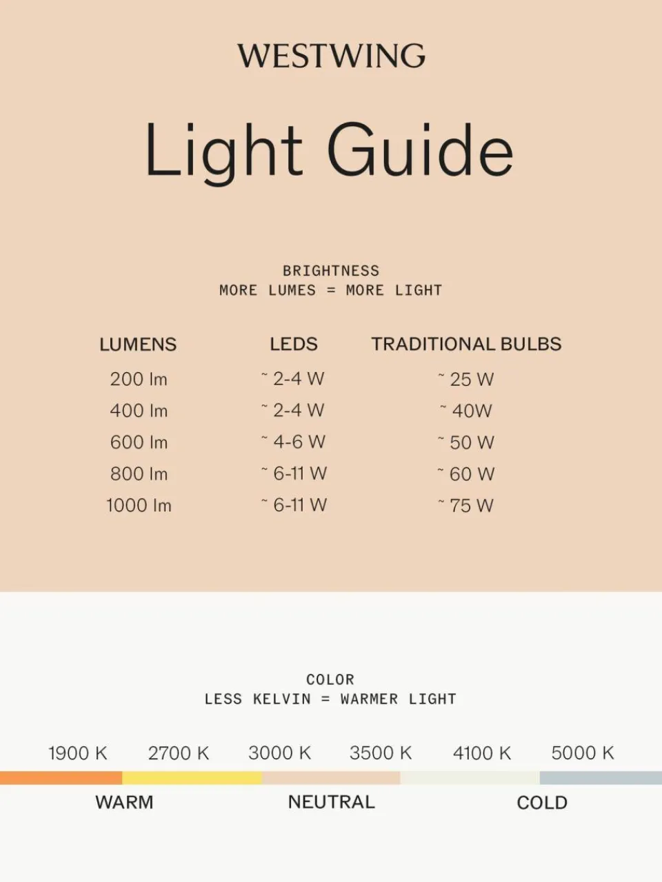 Zafferano Kleine mobile LED-Tischlampe Olivia Pro, dimmbar