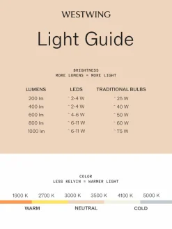 Louis Poulsen Mobile dimmbare LED-Tischlampe Panthella, H 24 cm
