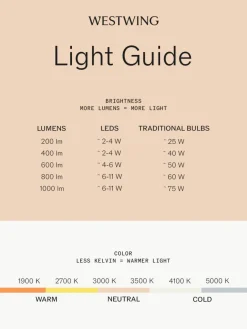 Louis Poulsen Mobile dimmbare LED-Tischlampe Panthella, H 24 cm